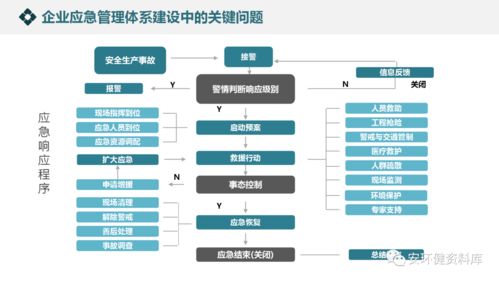 企业应急管理体系与能力建设 战略、案例与实施路径深度解析