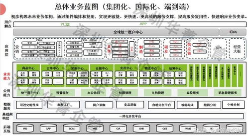 东莞流程管理咨询公司 企业优化升级的热门智囊选择